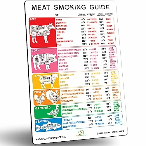 Best Improved Version Accurate Meat Smoking Guide Magnet 46 Popular Meats + Butcher Cuts Of Beef Pork Lamb Chart Wood Flavors Target Temperature Time BBQ Pellet Smoker Grill Grilling Accessories Gifts