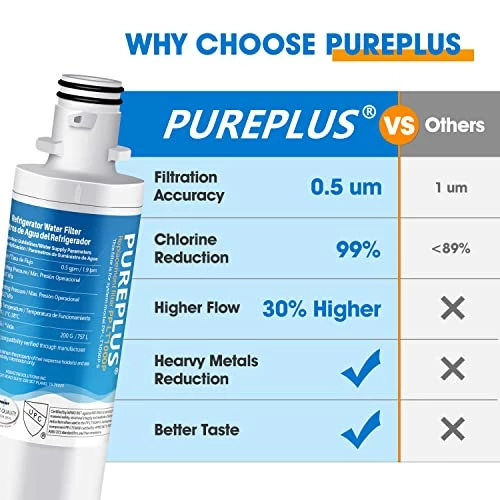 PUREPLUS ADQ747935 Replacement For LG LT1000P LT1000 Kenmore Elite 9980 LT1000PC, MDJ64844601 ADQ74793501, LMXS28626S, LFXS26973S, LT120F Refrigerator Water And Air Filter,3Pack, Model: RWF4700AB - Image 5