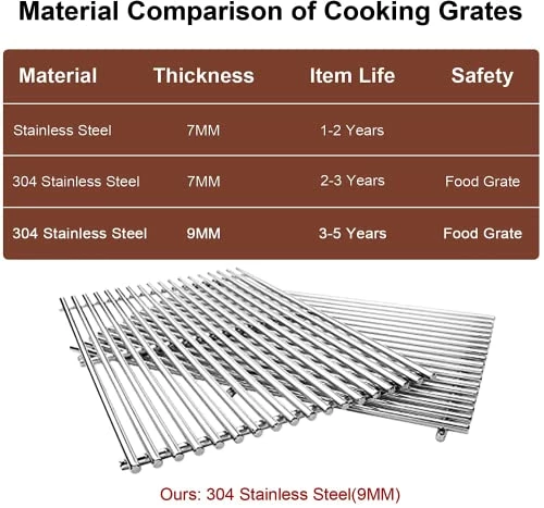 QuliMetal 66095 9 MM 304 Stainless Steel Cooking Grates (18.75" X 13.25") For Weber Genesis II And Genesis II LX 300 Series Gas Grills, Pack Of 2… - Image 4